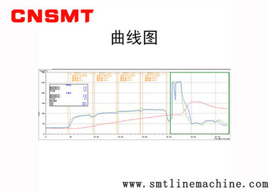 Powder Paint Coating Reflow Oven Temperature Tester Heat Treatment Tunnel Furnace CNSMT Bathrive FBT12